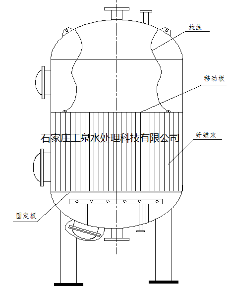 纖維束過濾器安裝調試與使用說明